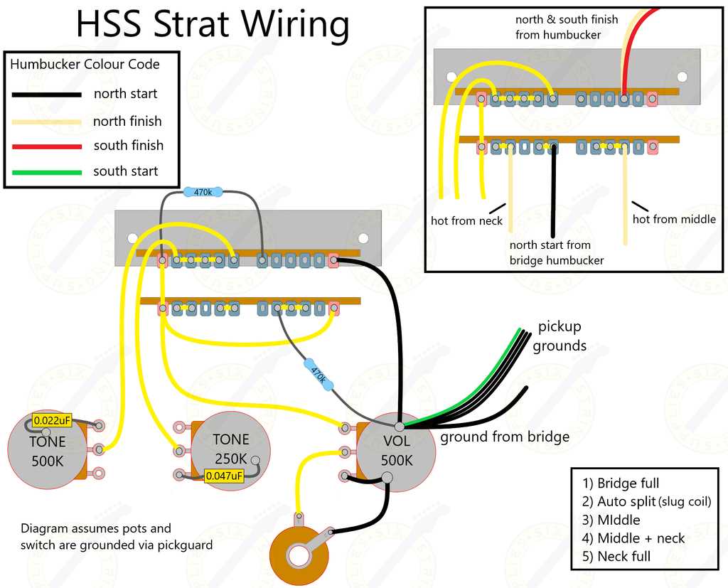 hss strat wiring diagram