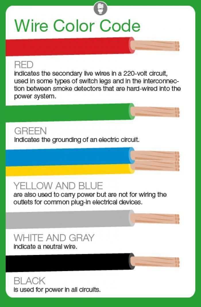 4 wire security camera wiring diagram