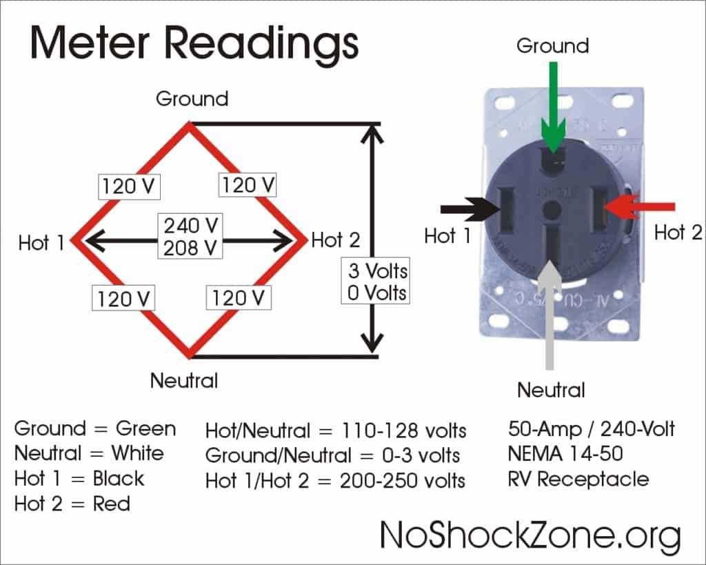 nema 14 50 outlet wiring diagram