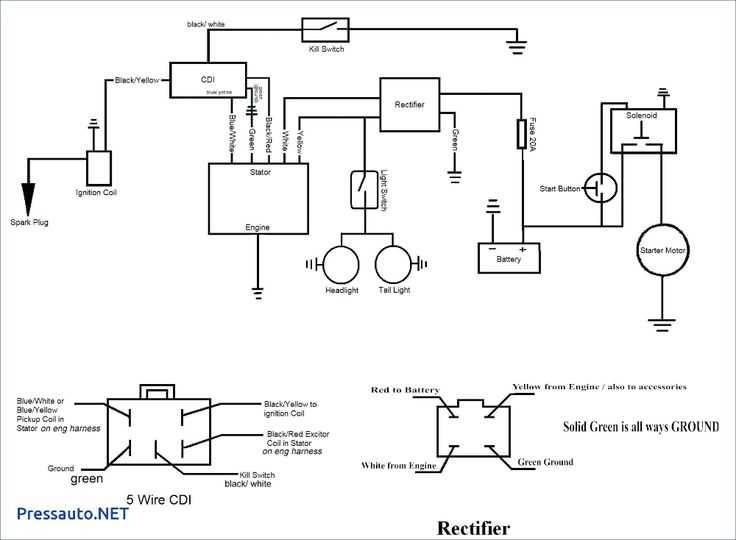 gy6 wiring harness diagram