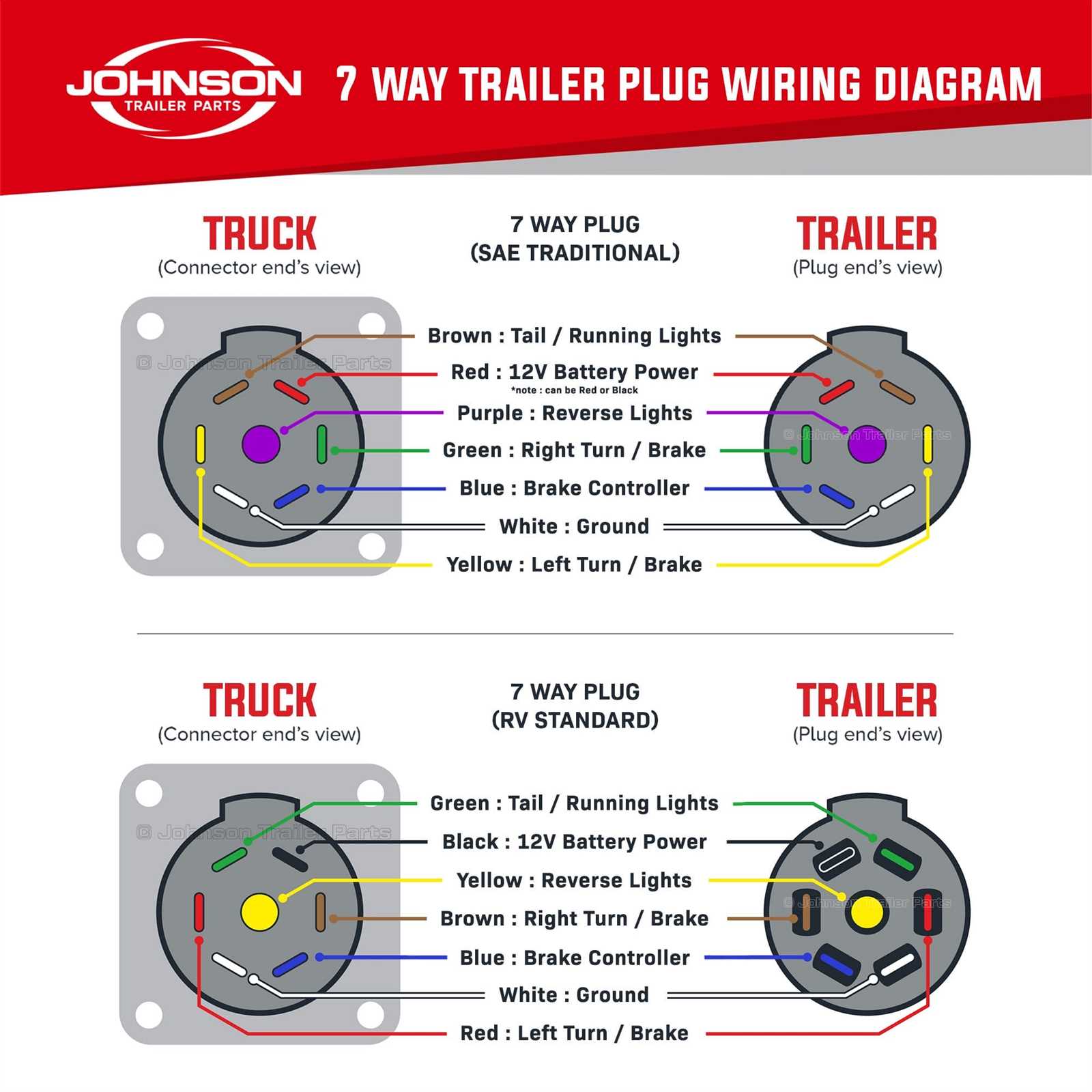 8 pin trailer plug wiring diagram