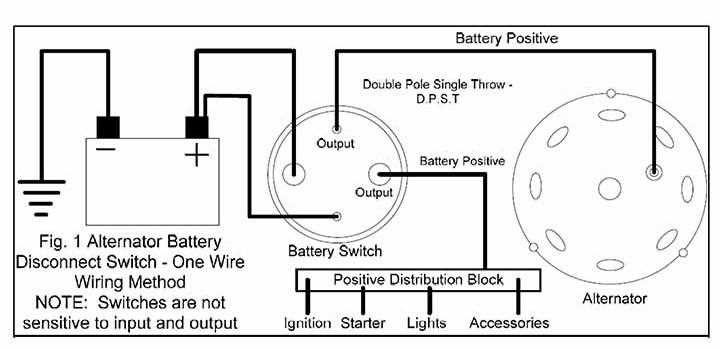 simple ignition kill switch wiring diagram