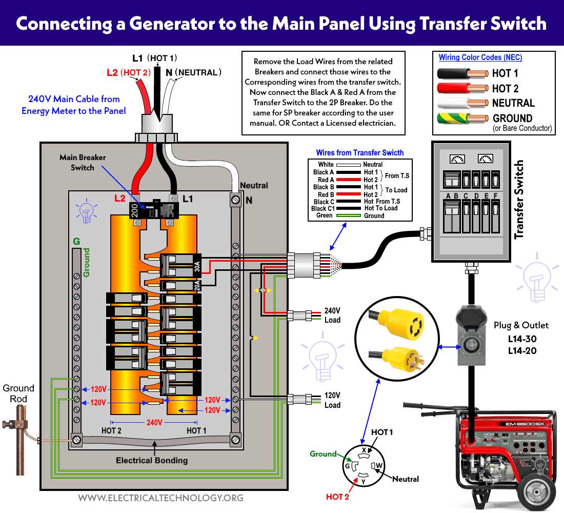 automatic generator transfer switch wiring diagram