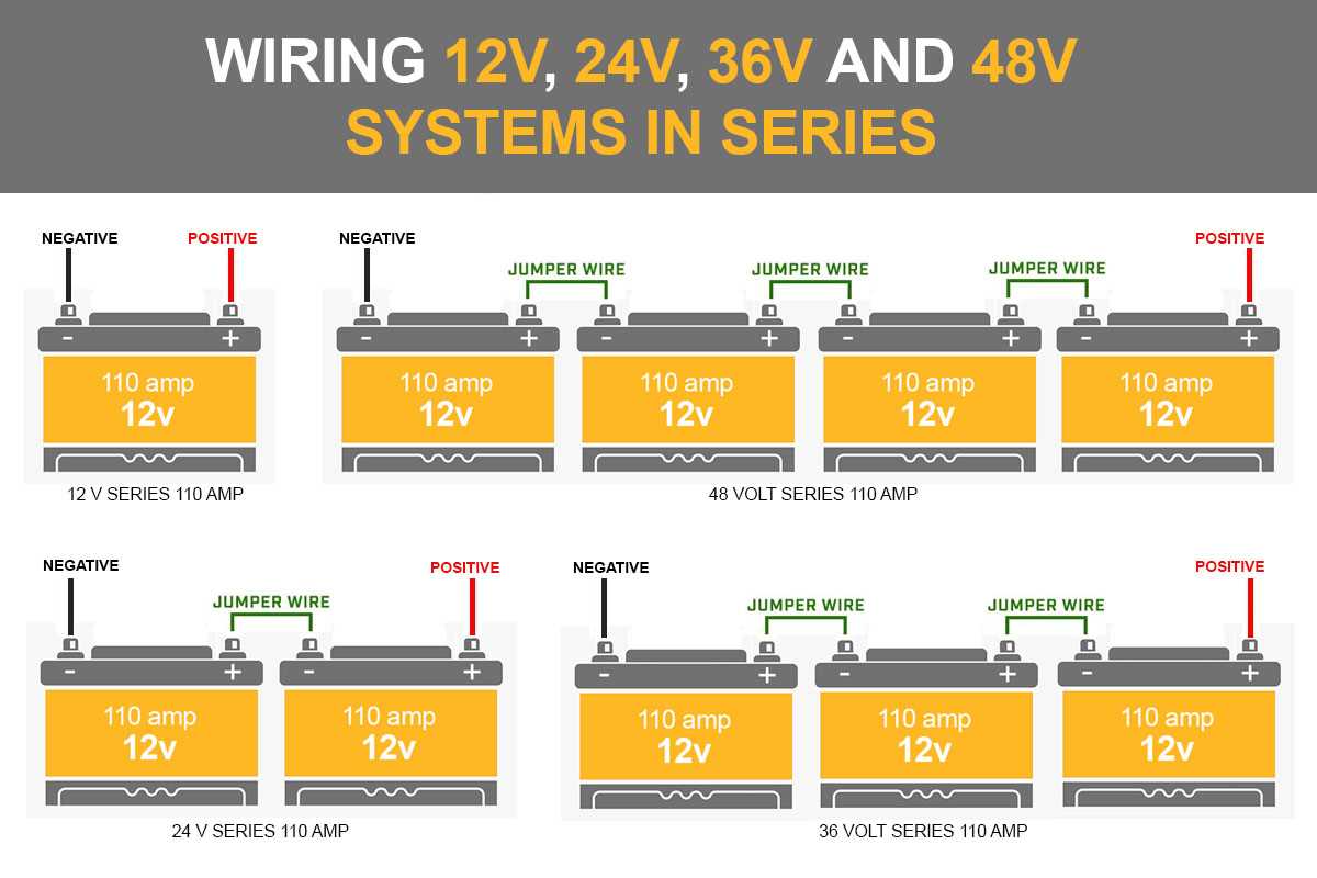 36 volt wiring diagram trolling motor