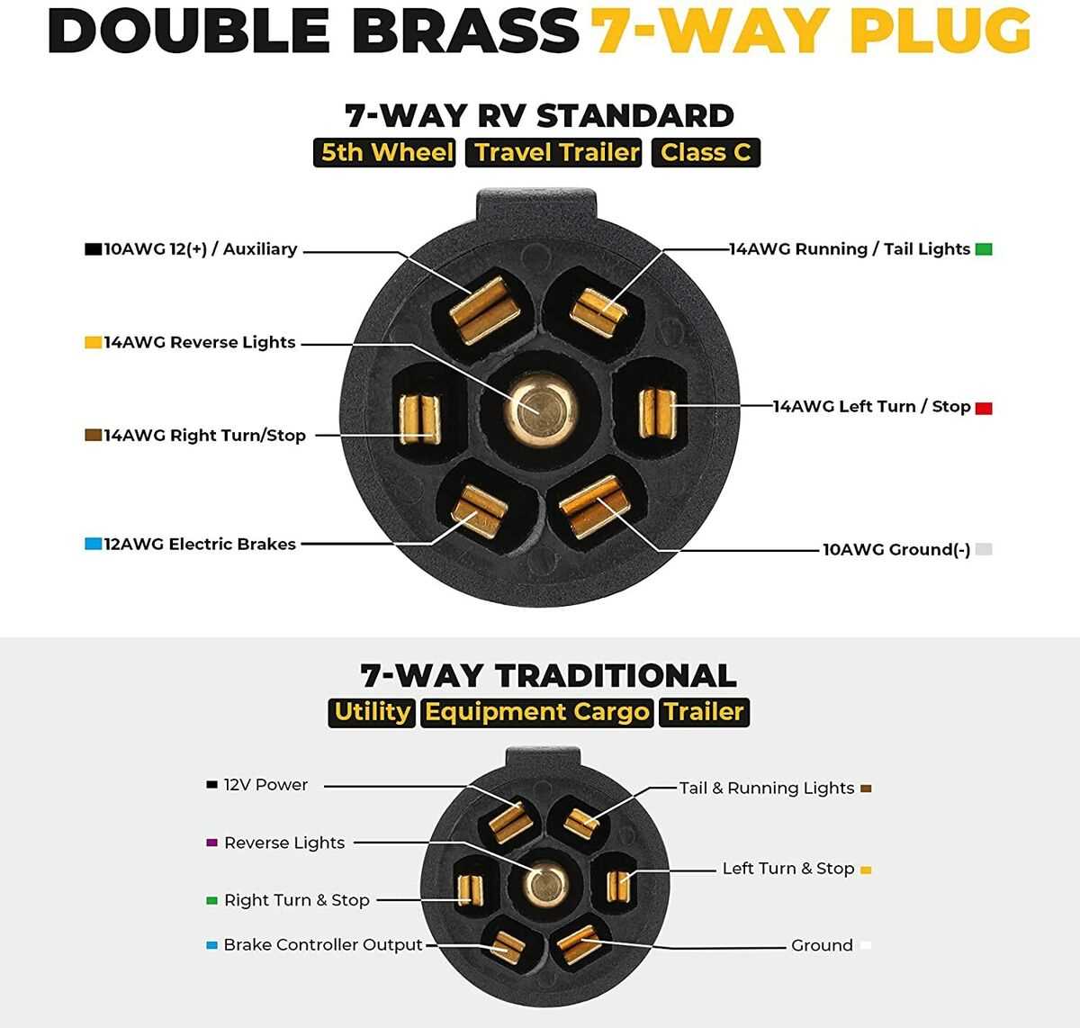 r v plug wiring diagram