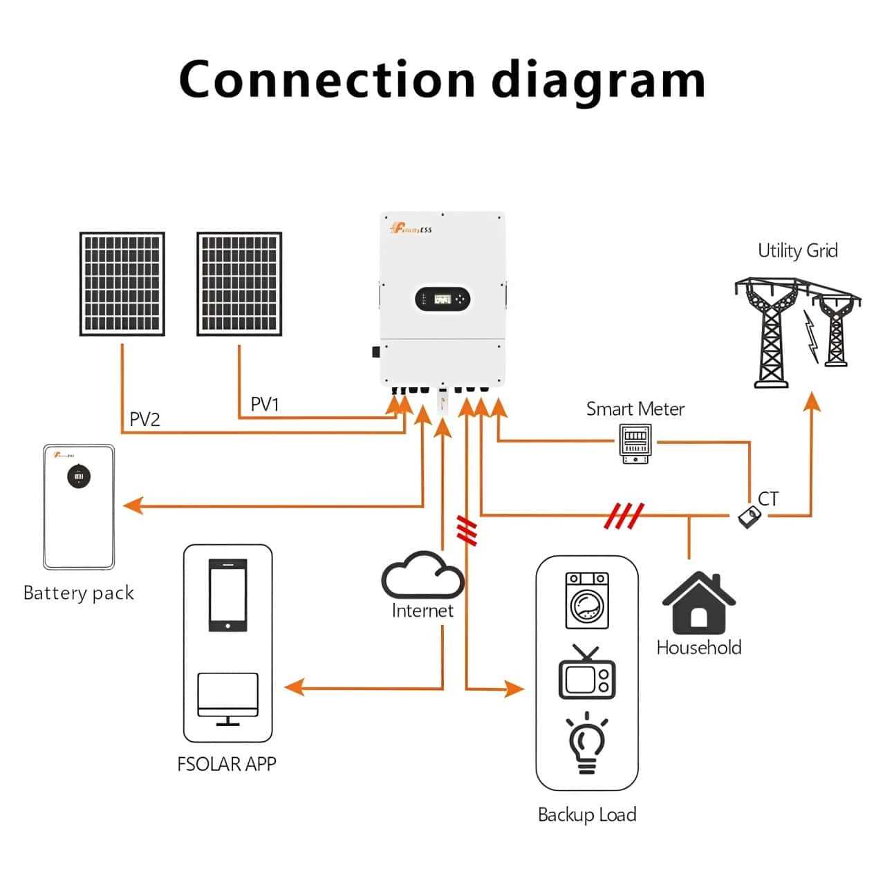 deye hybrid inverter wiring diagram