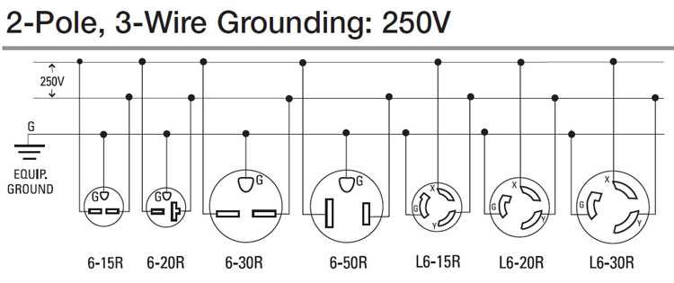 20a 250v plug wiring diagram