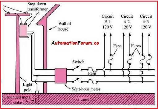 220 volt 3 phase motor wiring diagram