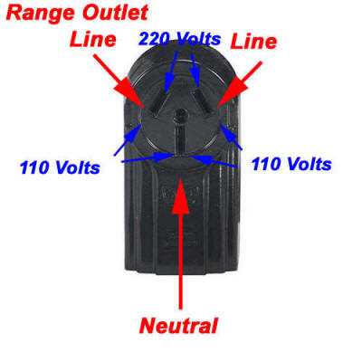 220v 3 prong outlet wiring diagram