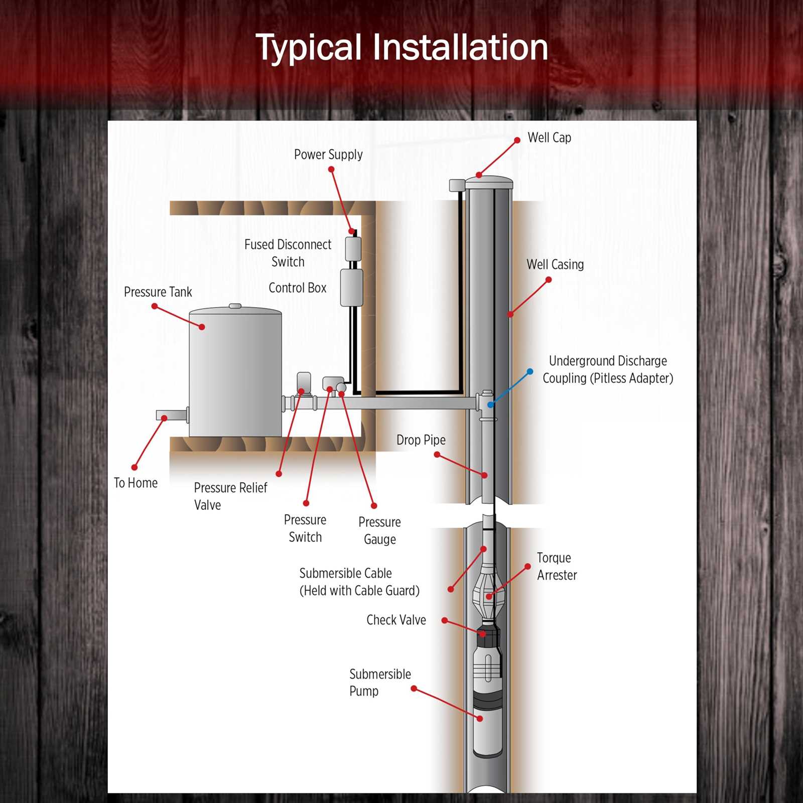 230v red lion pump thermal wiring diagram