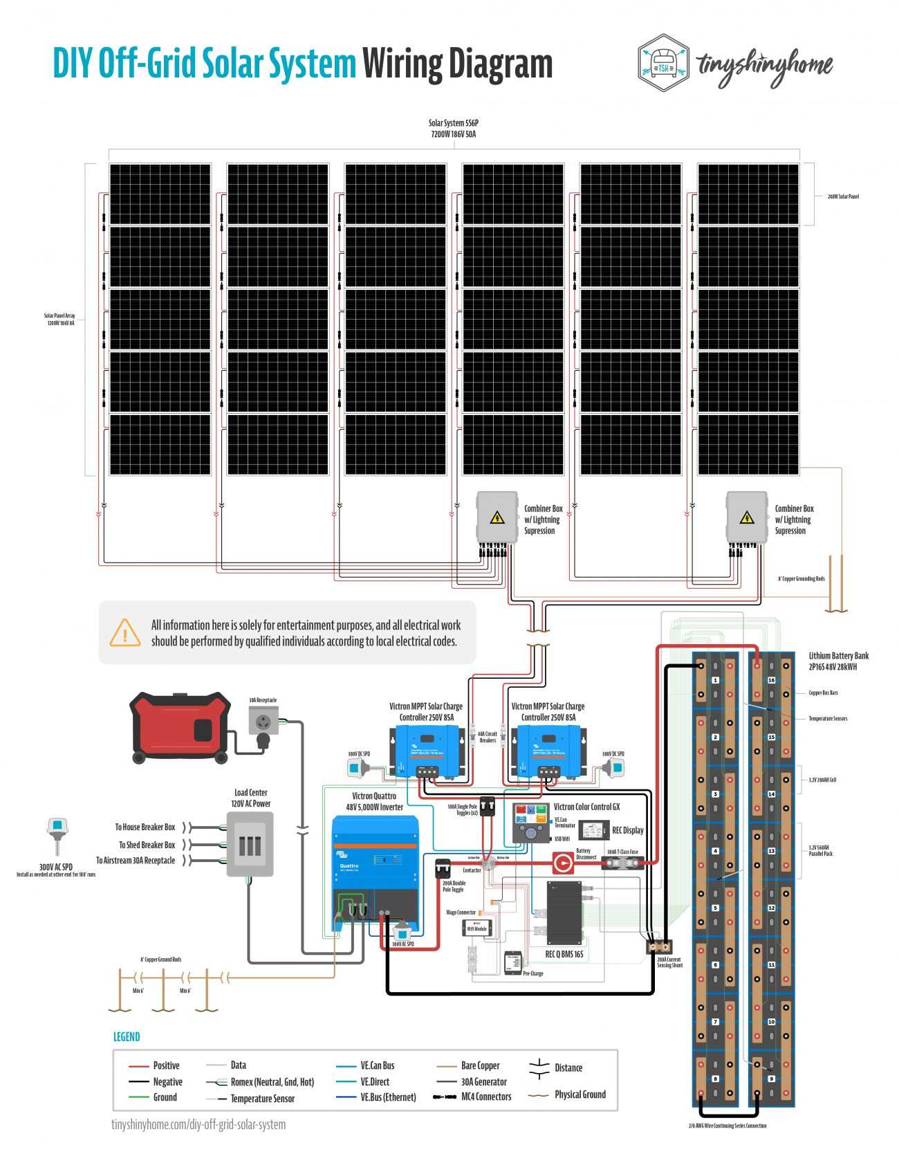 24 volt solar panel wiring diagram