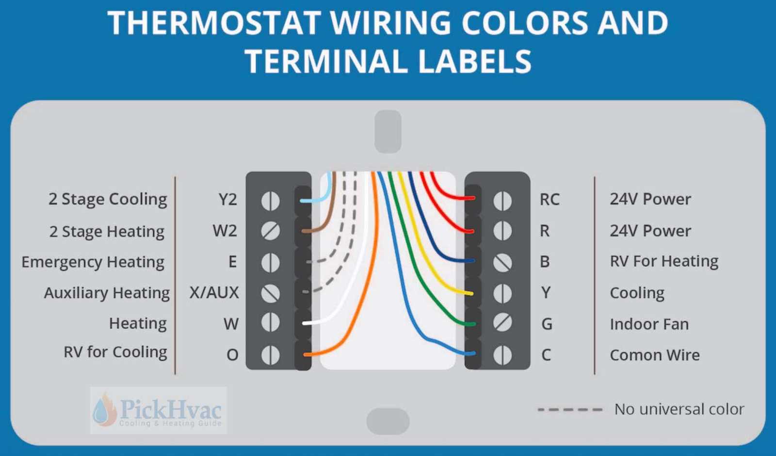 240 volt thermostat wiring diagram