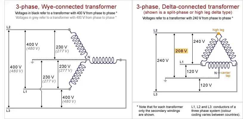 240v 3 phase motor wiring diagram