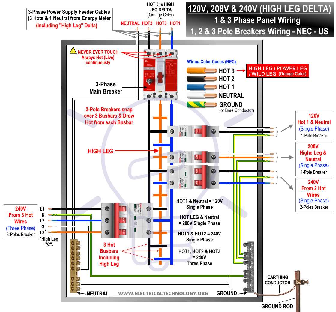 240v 3 phase motor wiring diagram