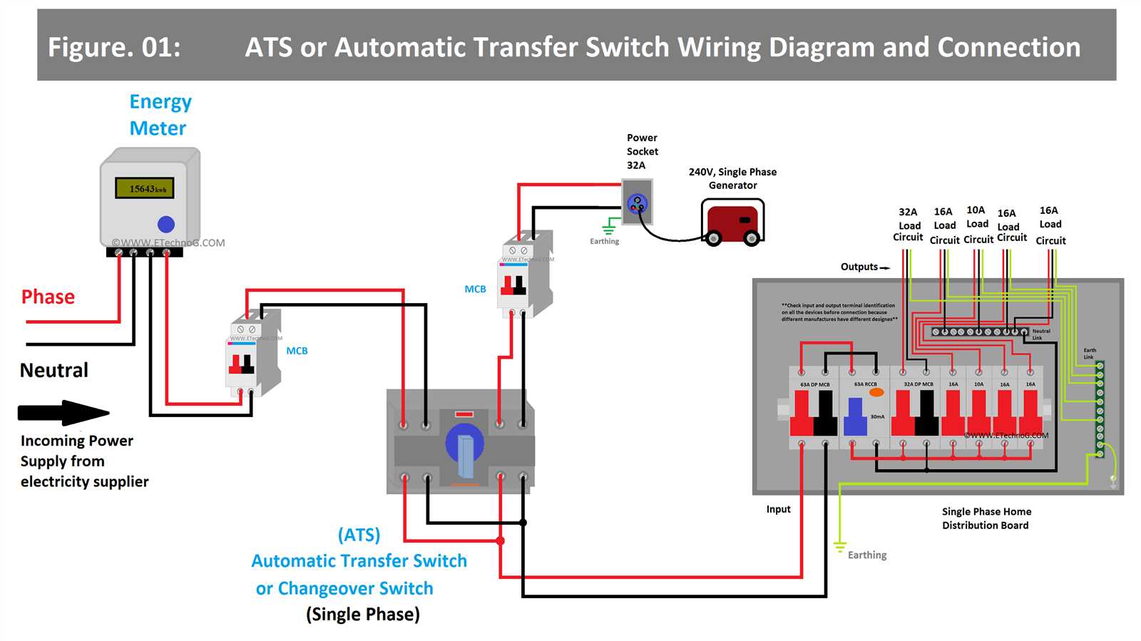 240v generator wiring diagram