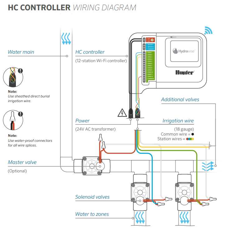 24v solenoid valve wiring diagram