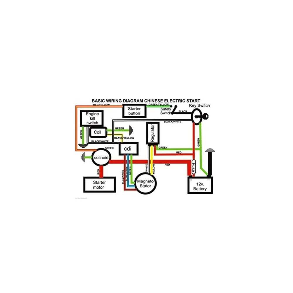 250cc chinese atv wiring diagram