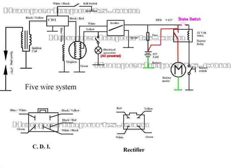 250cc chinese atv wiring diagram