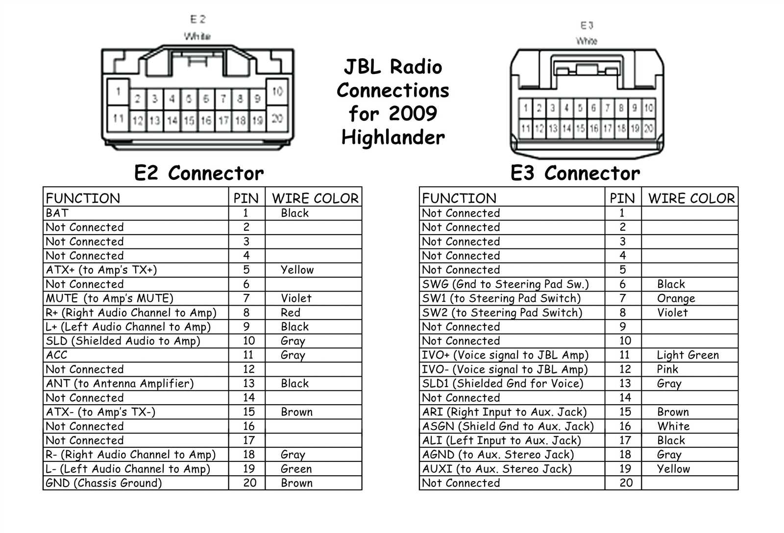 2nd gen tacoma stereo wiring diagram