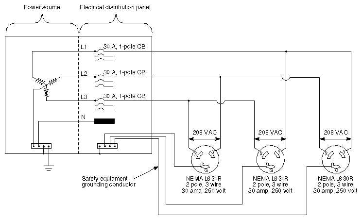 3 phase wiring diagram plug