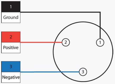 3 pin dmx wiring diagram