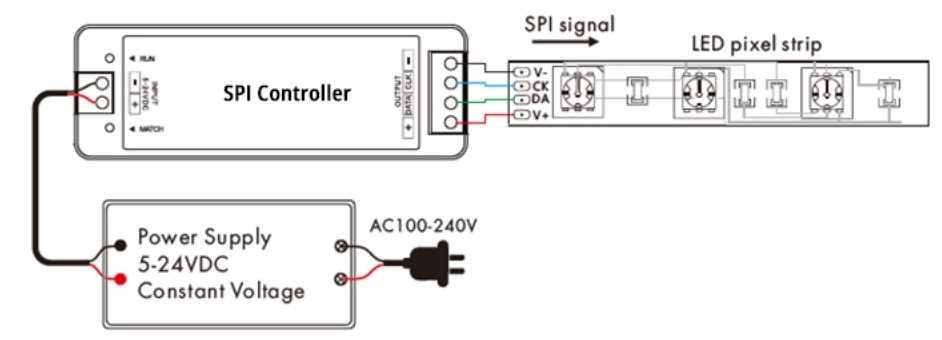 3 pin led strip wiring diagram