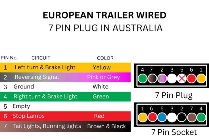 3 pin trailer plug wiring diagram