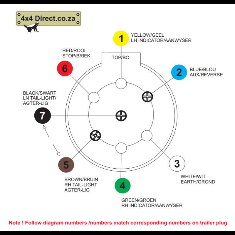 3 pin trailer plug wiring diagram