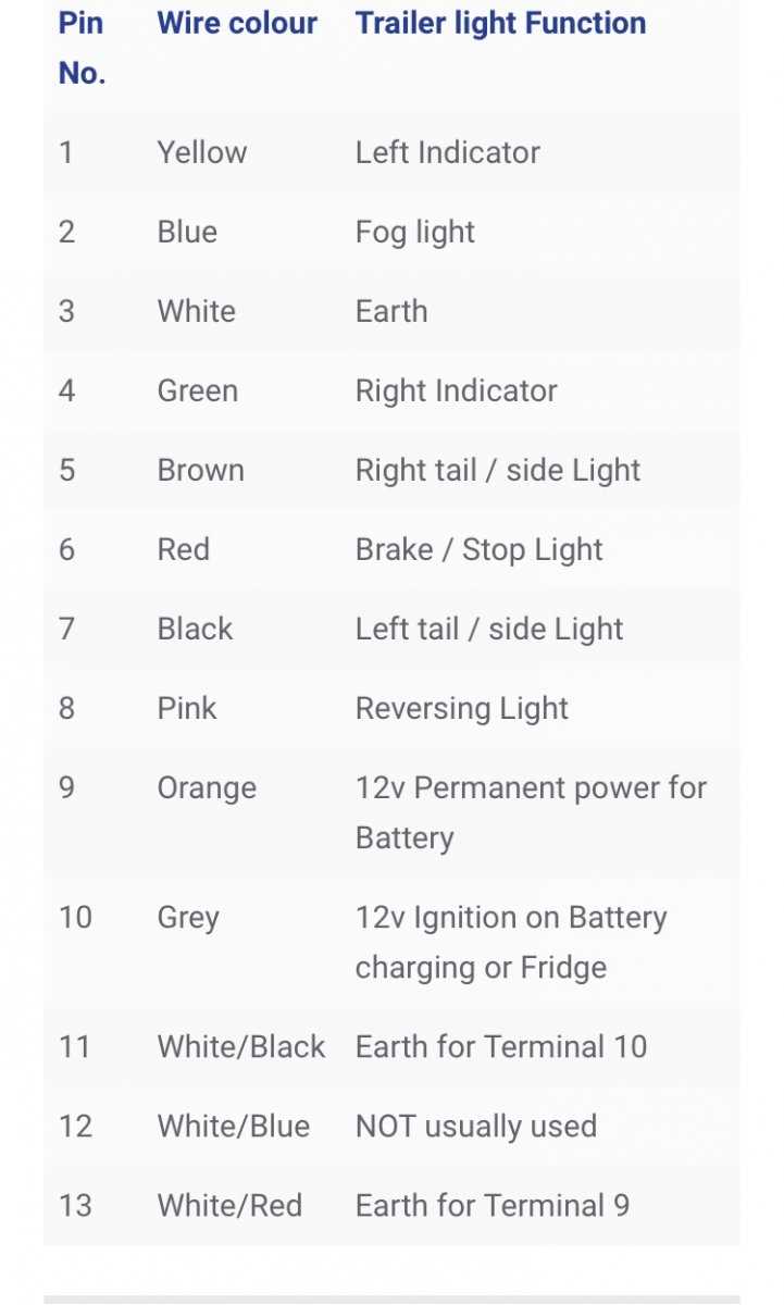 3 pin trailer plug wiring diagram