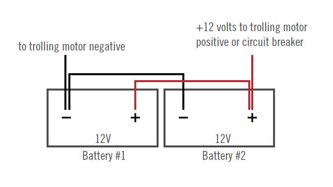 3 prong trolling motor plug wiring diagram