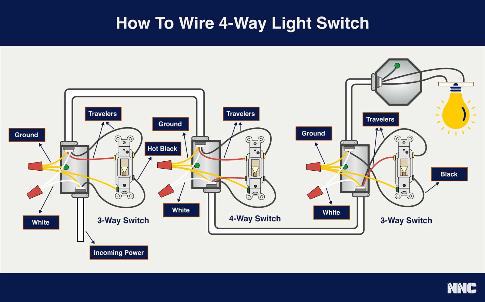 3 way switch wiring diagram power at light