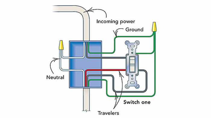 3 way switch wiring diagram with outlet