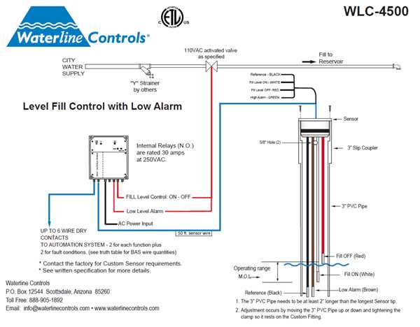 3 wire asco solenoid valve wiring diagram