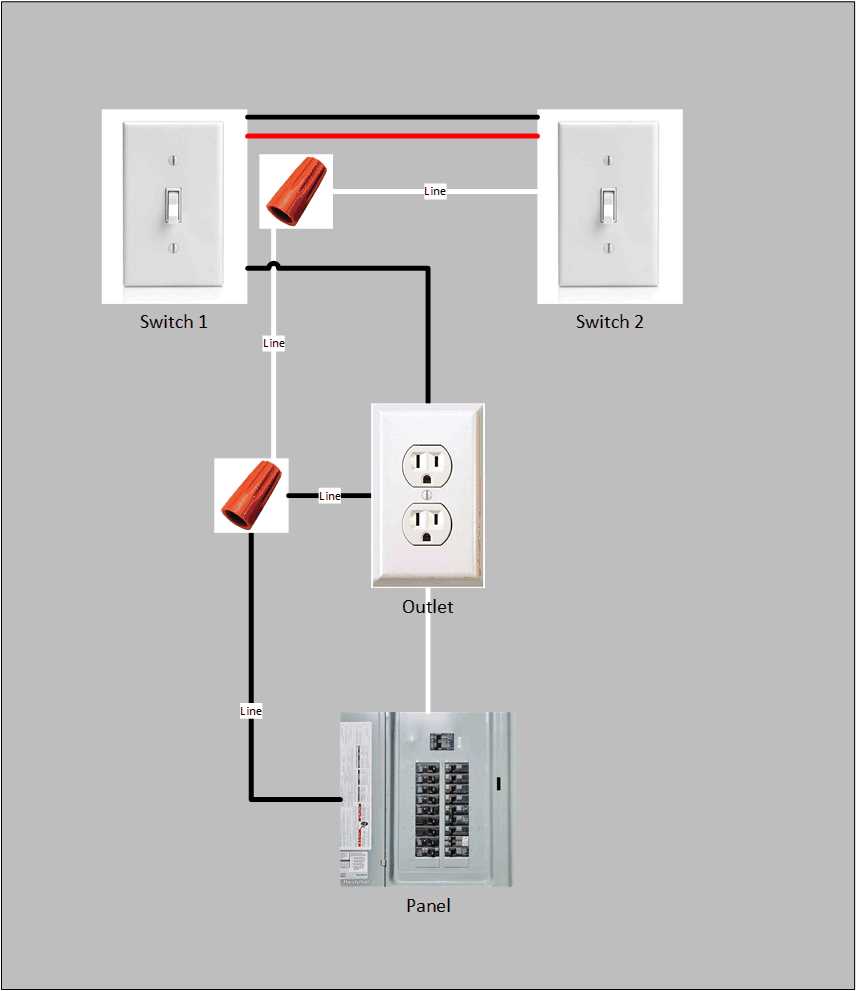 3 wire outlet wiring diagram