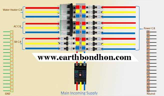 3 phase panel wiring diagram