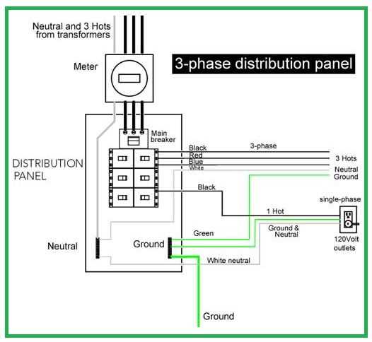 3 phase panel wiring diagram