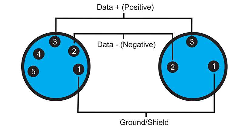 3 pin dmx wiring diagram