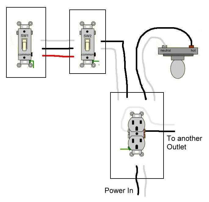 3 way switch outlet wiring diagram