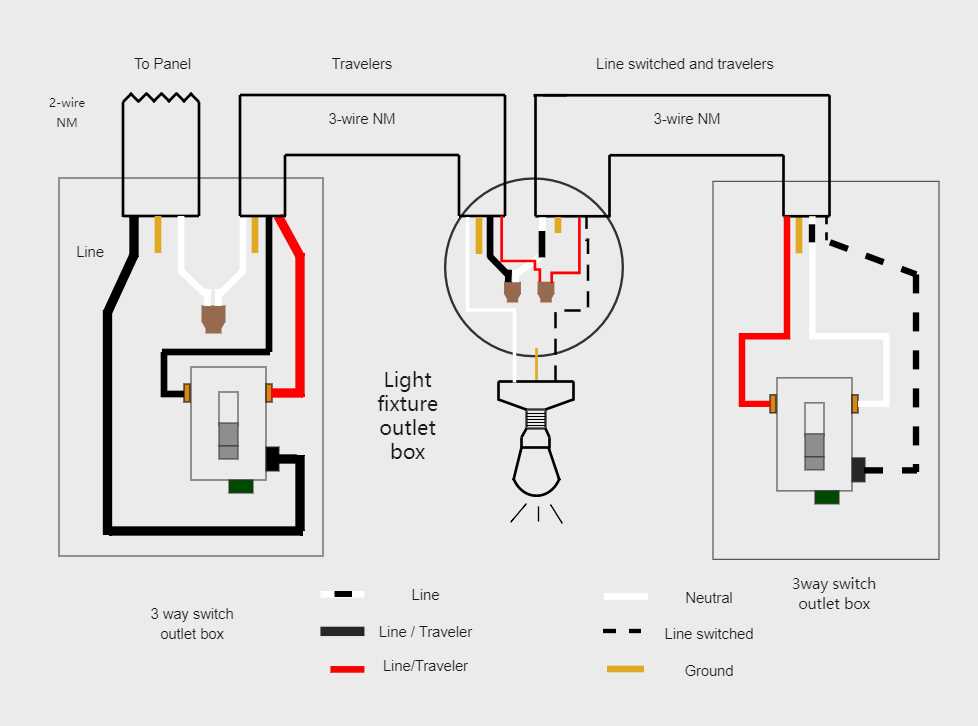 3 way switch outlet wiring diagram