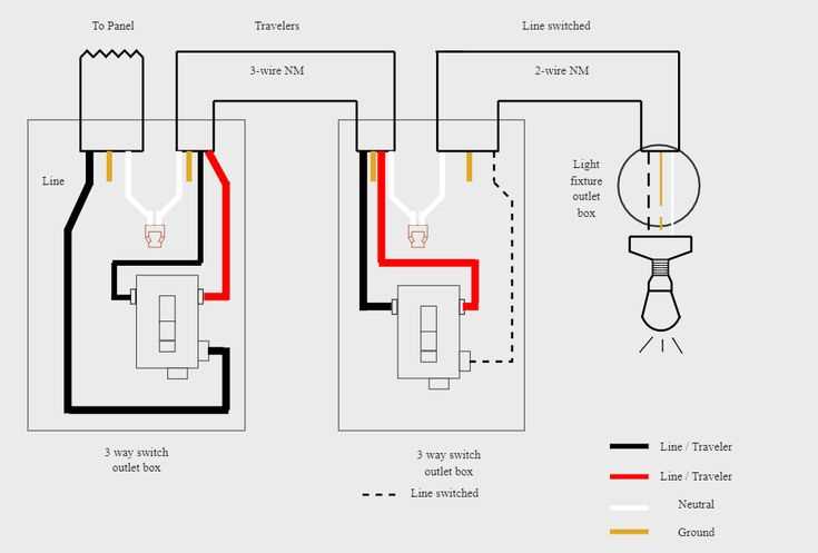 3 way switch wiring diagram power at switch