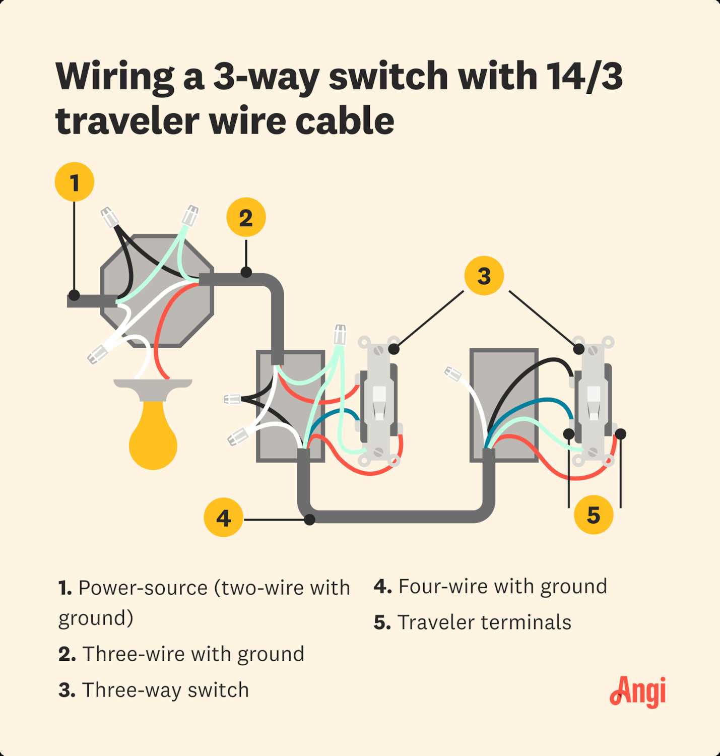 3 way wiring diagram power at light