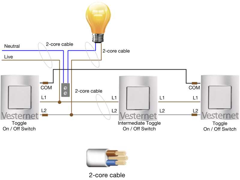 3 way wiring diagrams for switches