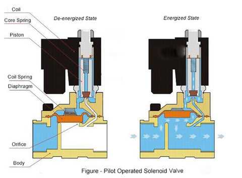 3 wire asco solenoid valve wiring diagram