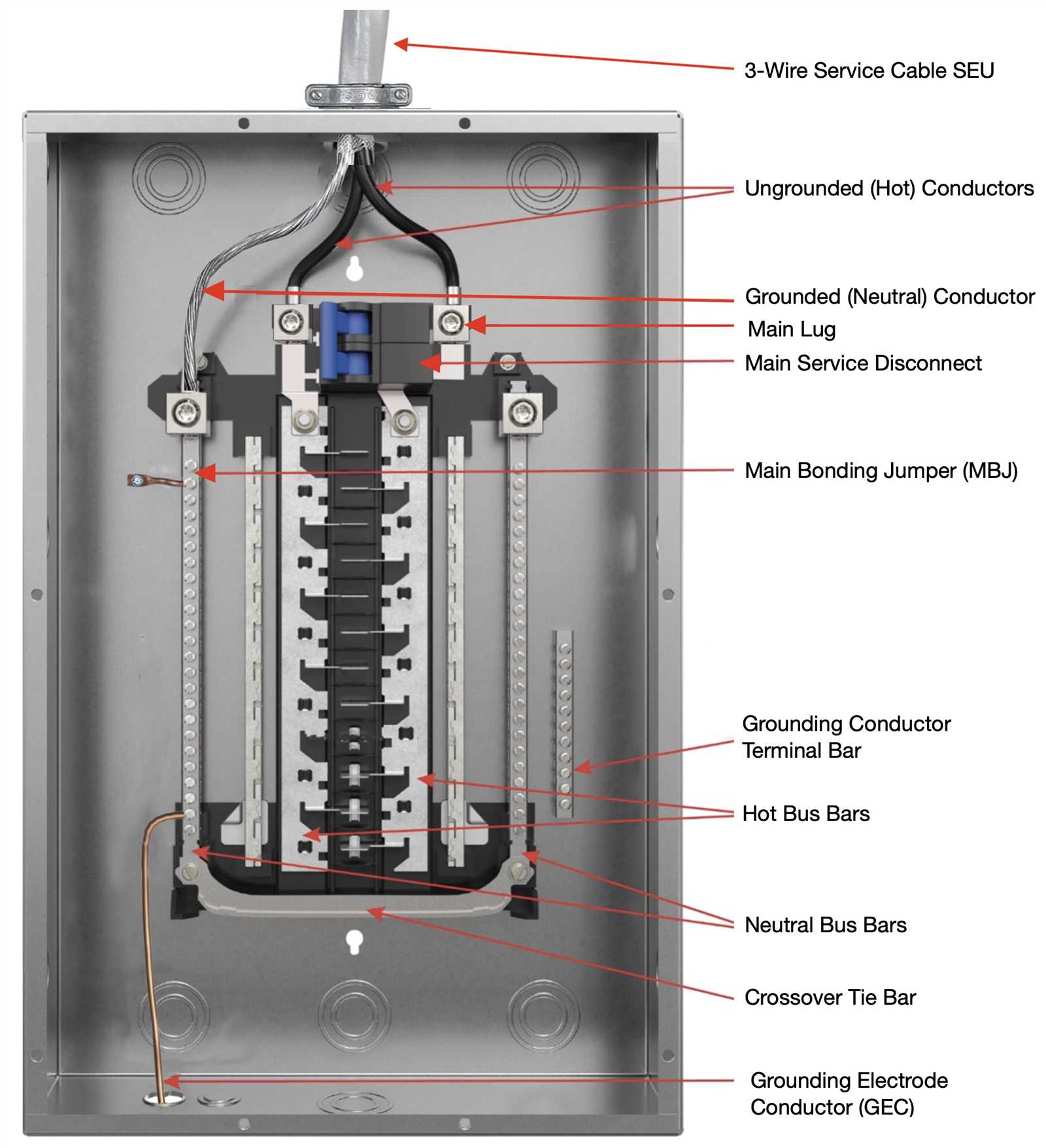 30 amp sub panel wiring diagram