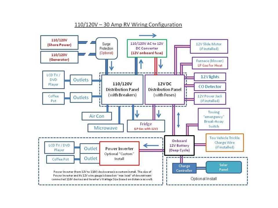 30 amp camper wiring diagram