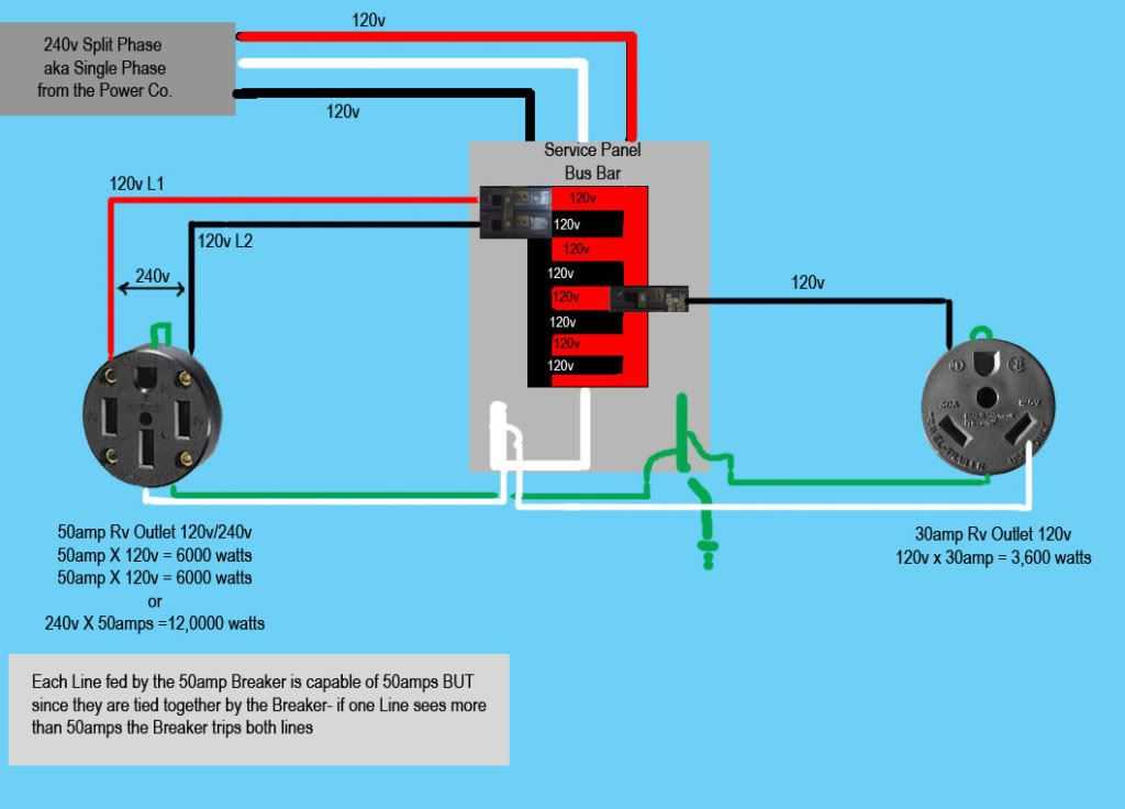 30 amp rv plug wiring diagram