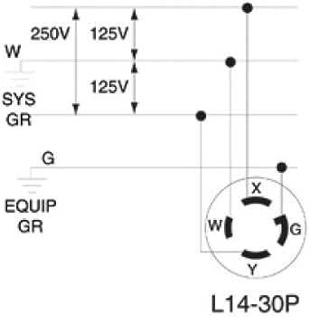 30 amp twist lock wiring diagram