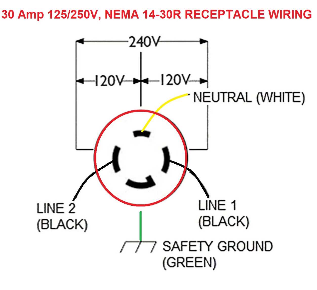 30a 250v plug wiring diagram