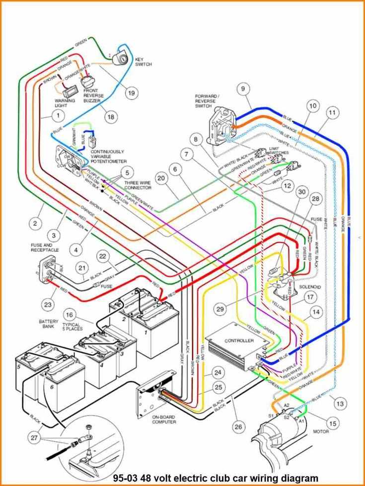 36 volt golf cart battery wiring diagram