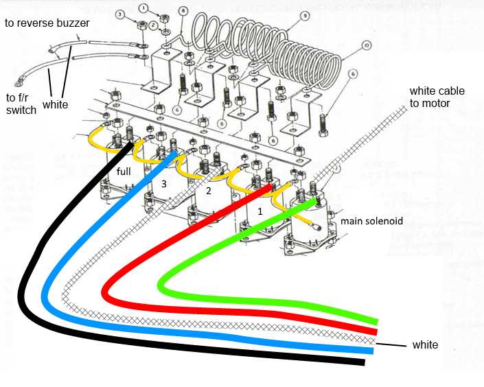 36 volt club car wiring diagram